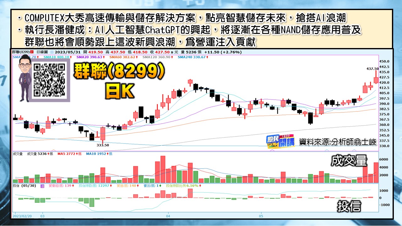 [股民開講]20230531-翁-06-群聯