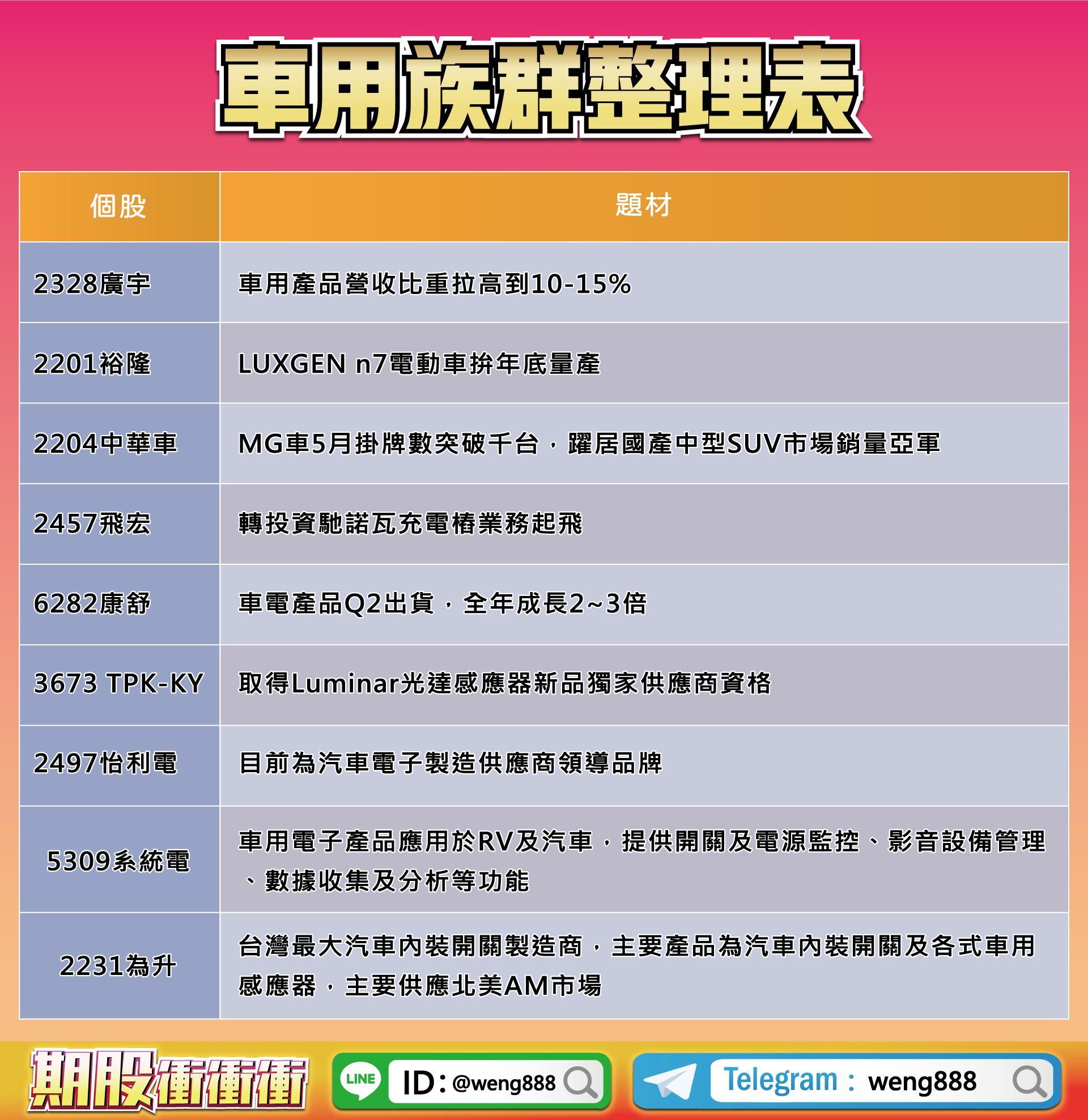 車用族群整理表-20230602