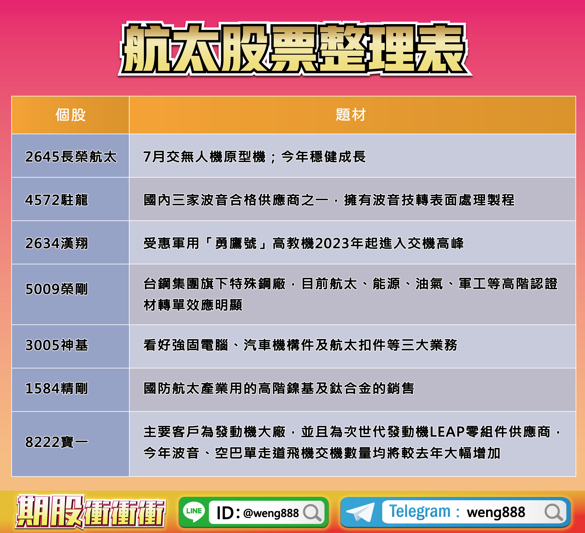 航太股票整理表-20230616