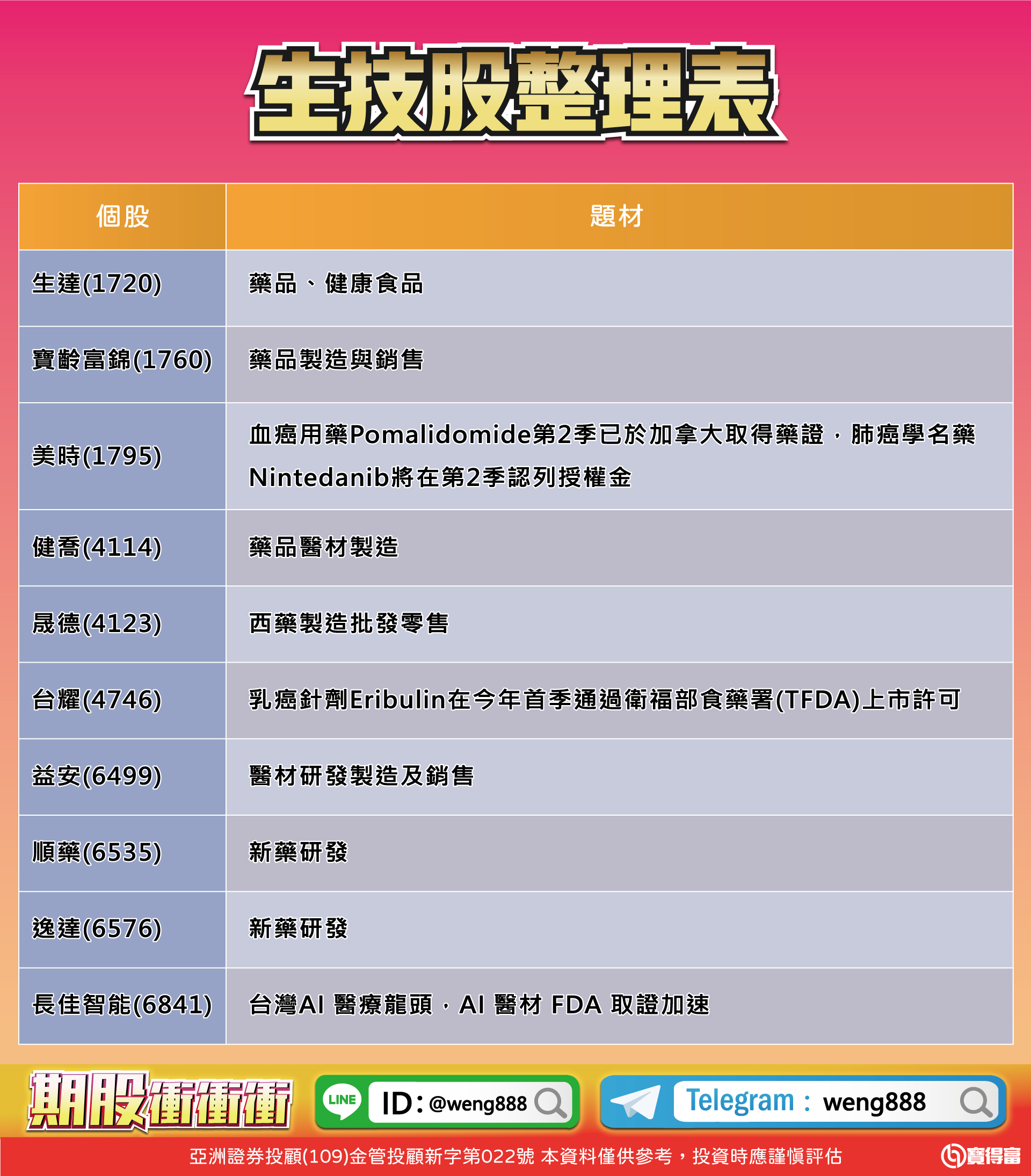 生技股整理表-20230630