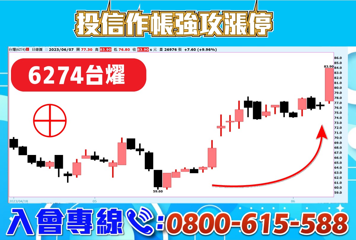 專案-投信作帳攻漲停-台耀-20230607