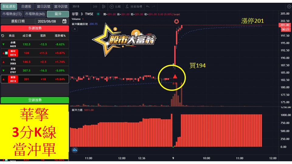 股市大富翁軟體教學-華擎(3515)3分K
