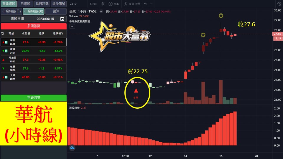 股市大富翁軟體教學-華航(2610)60分K