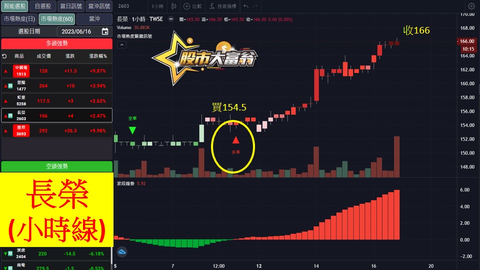 股市大富翁軟體教學-長榮(2603)60分K