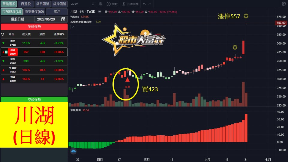 股市大富翁軟體教學-川湖(2059)日K