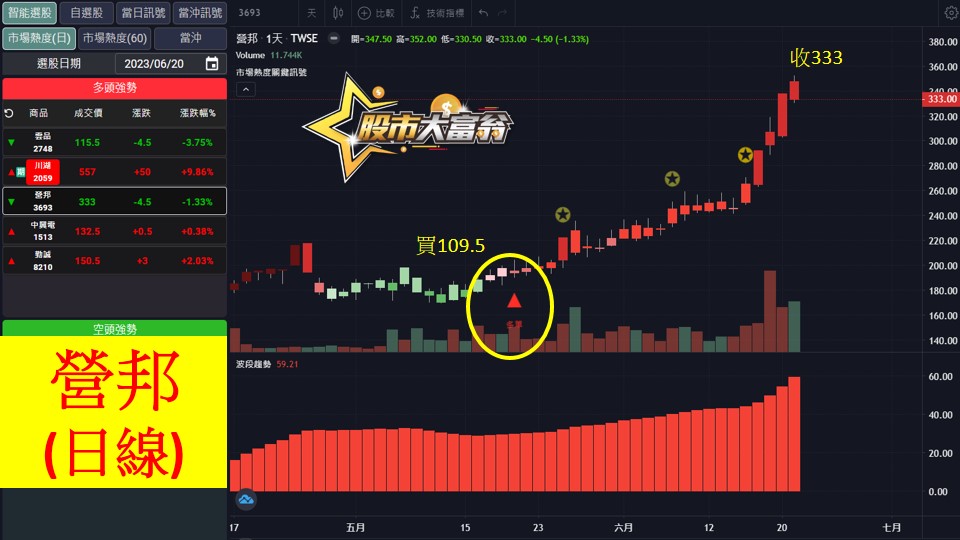股市大富翁軟體教學-營邦(3693)日K