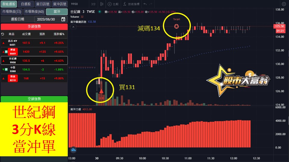 股市大富翁軟體教學-世紀鋼(9958)3分K
