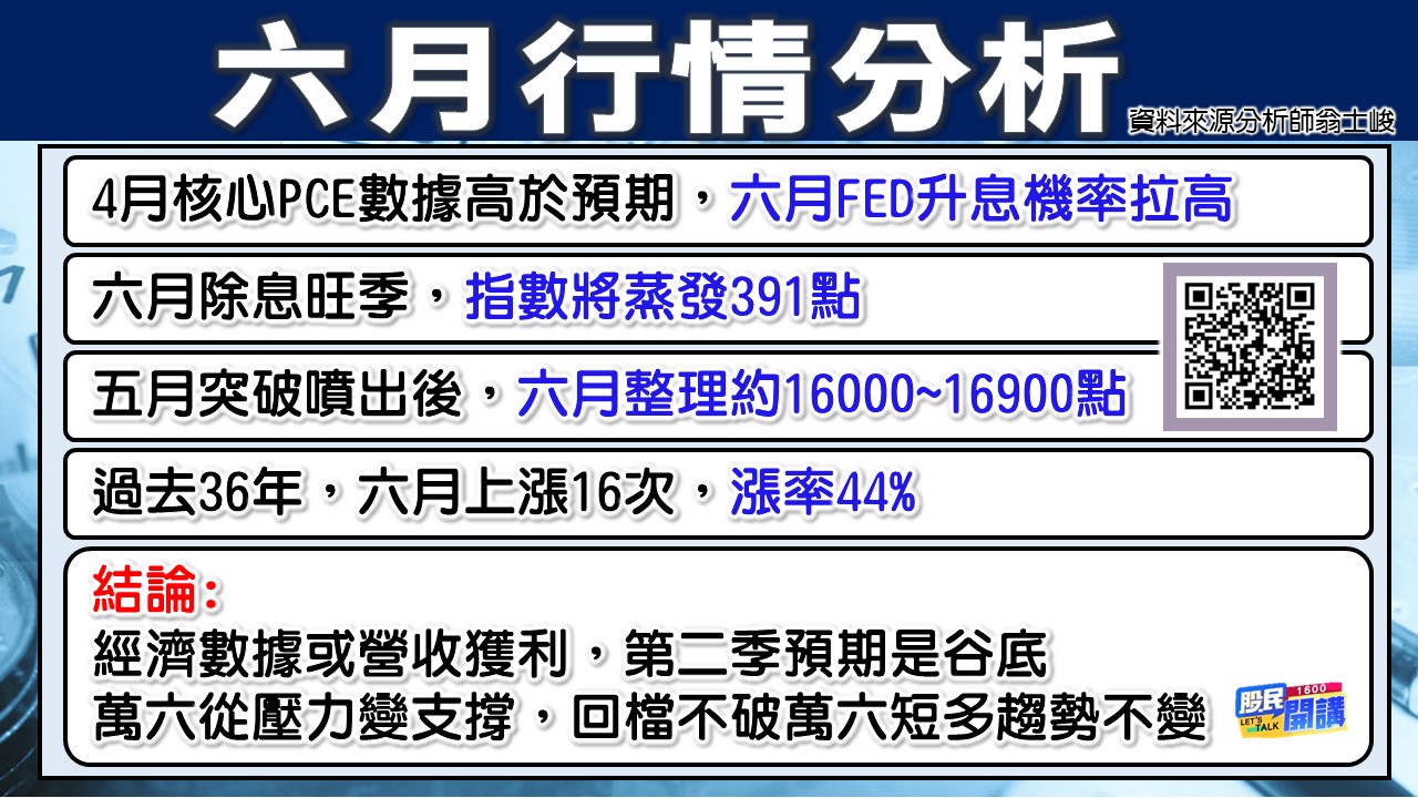 [股民開講]20230601-翁-02-六月行情
