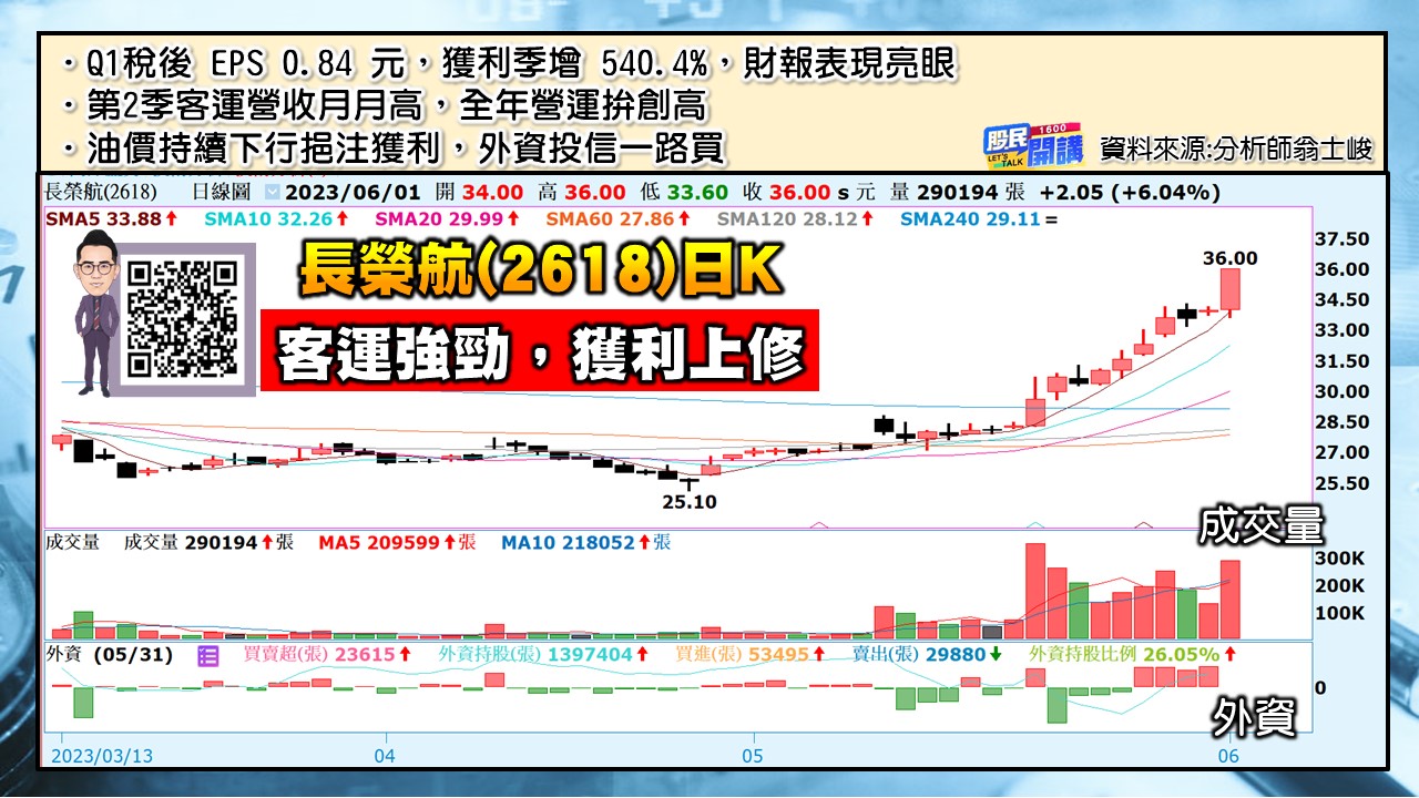 [股民開講]20230601-翁-03-長榮航