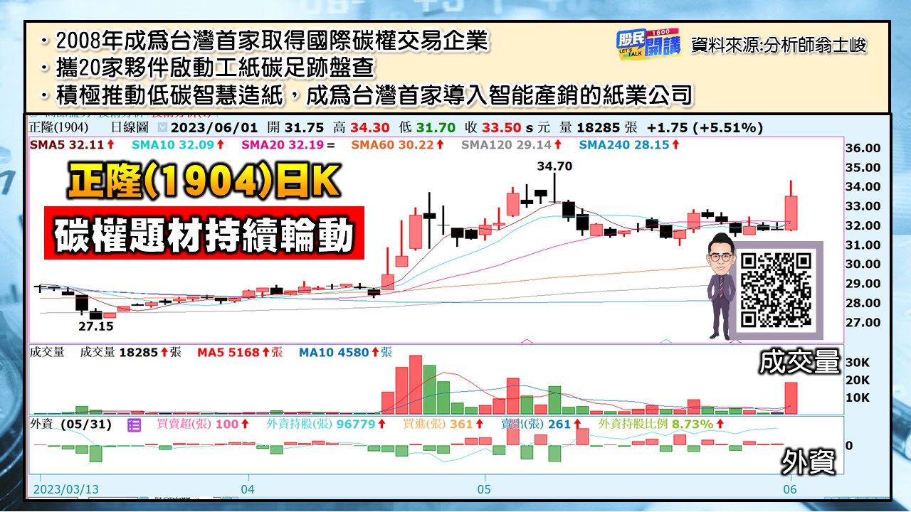 [股民開講]20230601-翁-04-正隆
