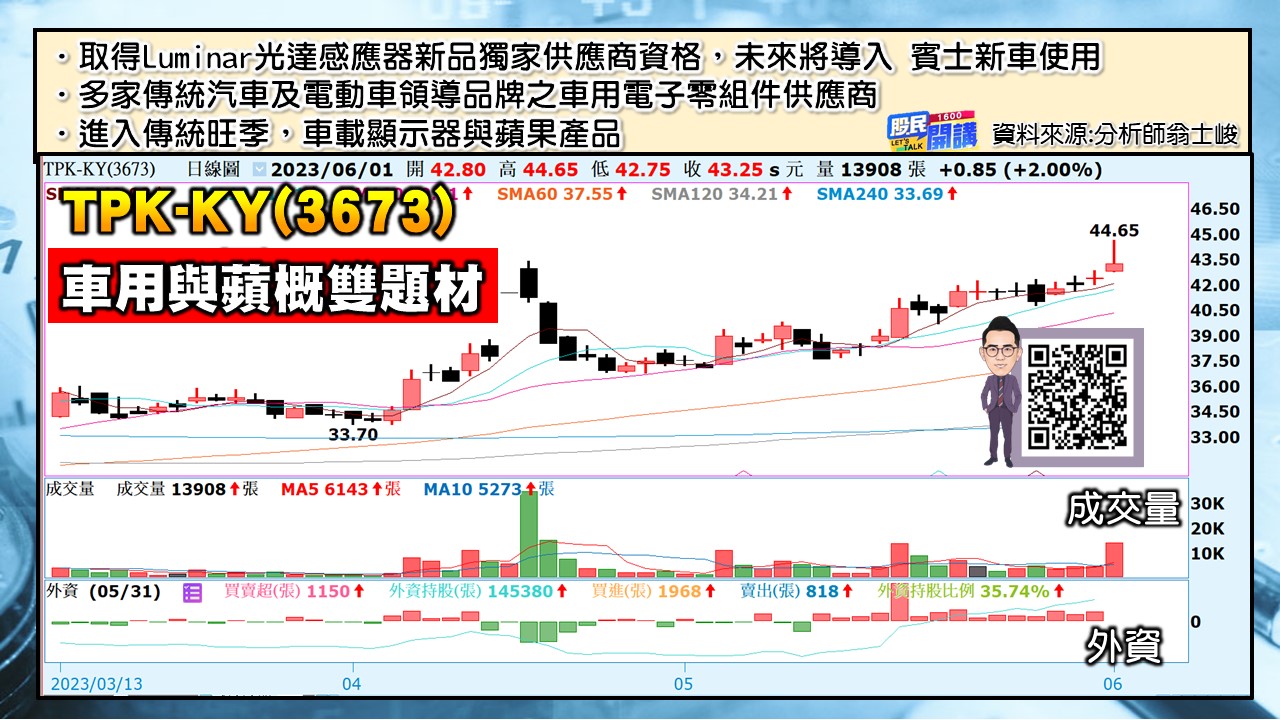 [股民開講]20230601-翁-05-TPK-KY