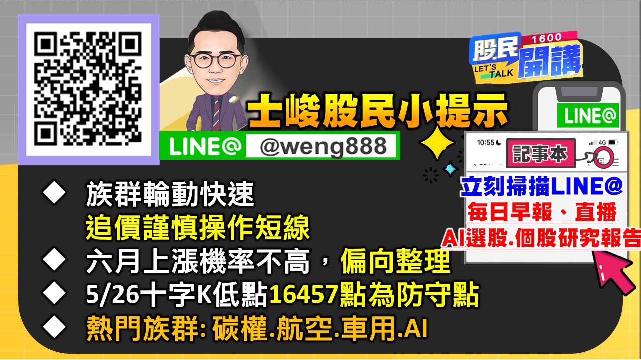 [股民開講]20230601-翁-06-股民小提示