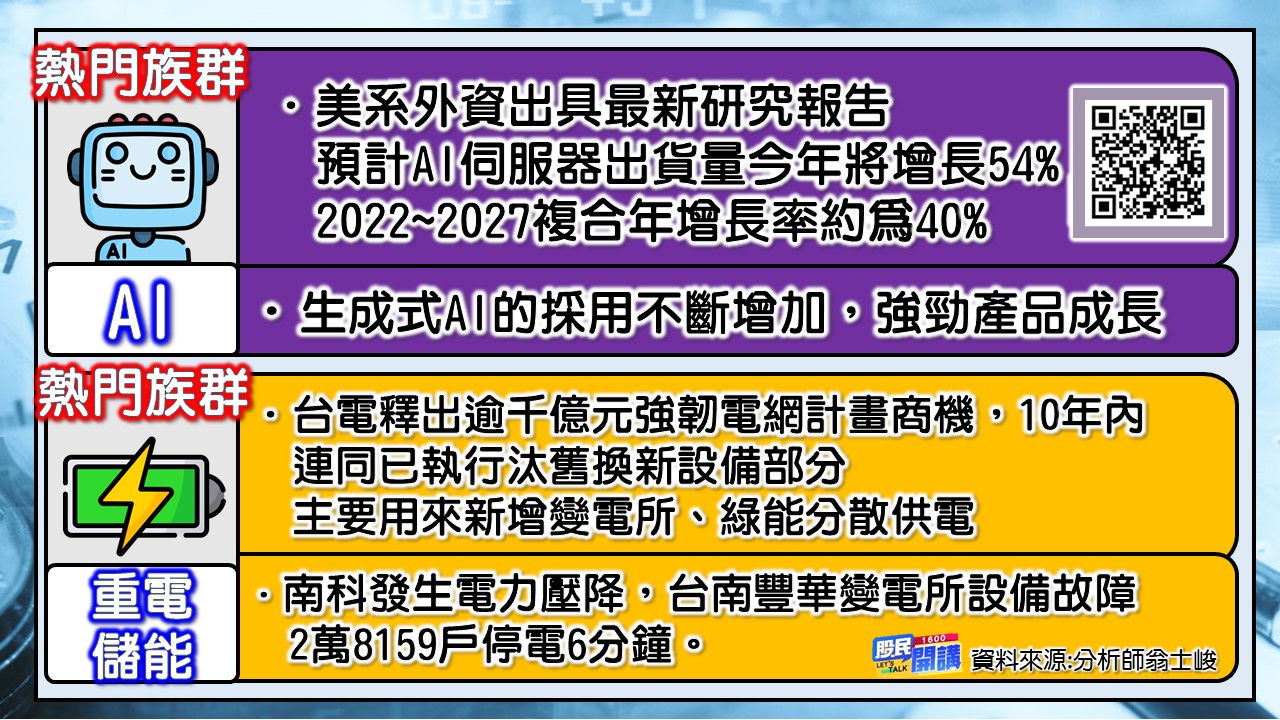 [股民開講]20230602-翁-02-熱門族群
