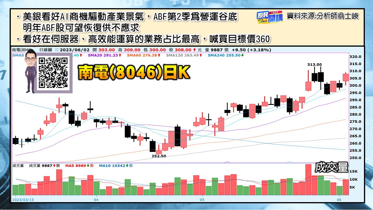 [股民開講]20230602-翁-03-南電