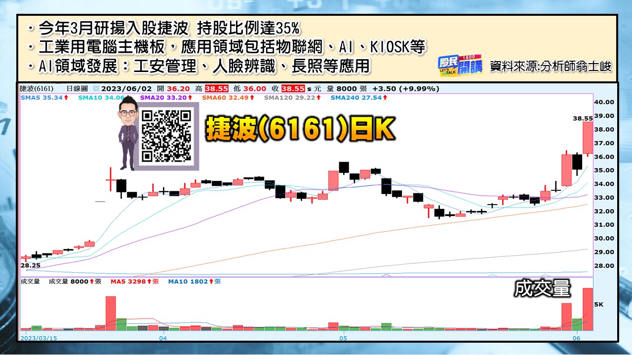 [股民開講]20230602-翁-05-捷波