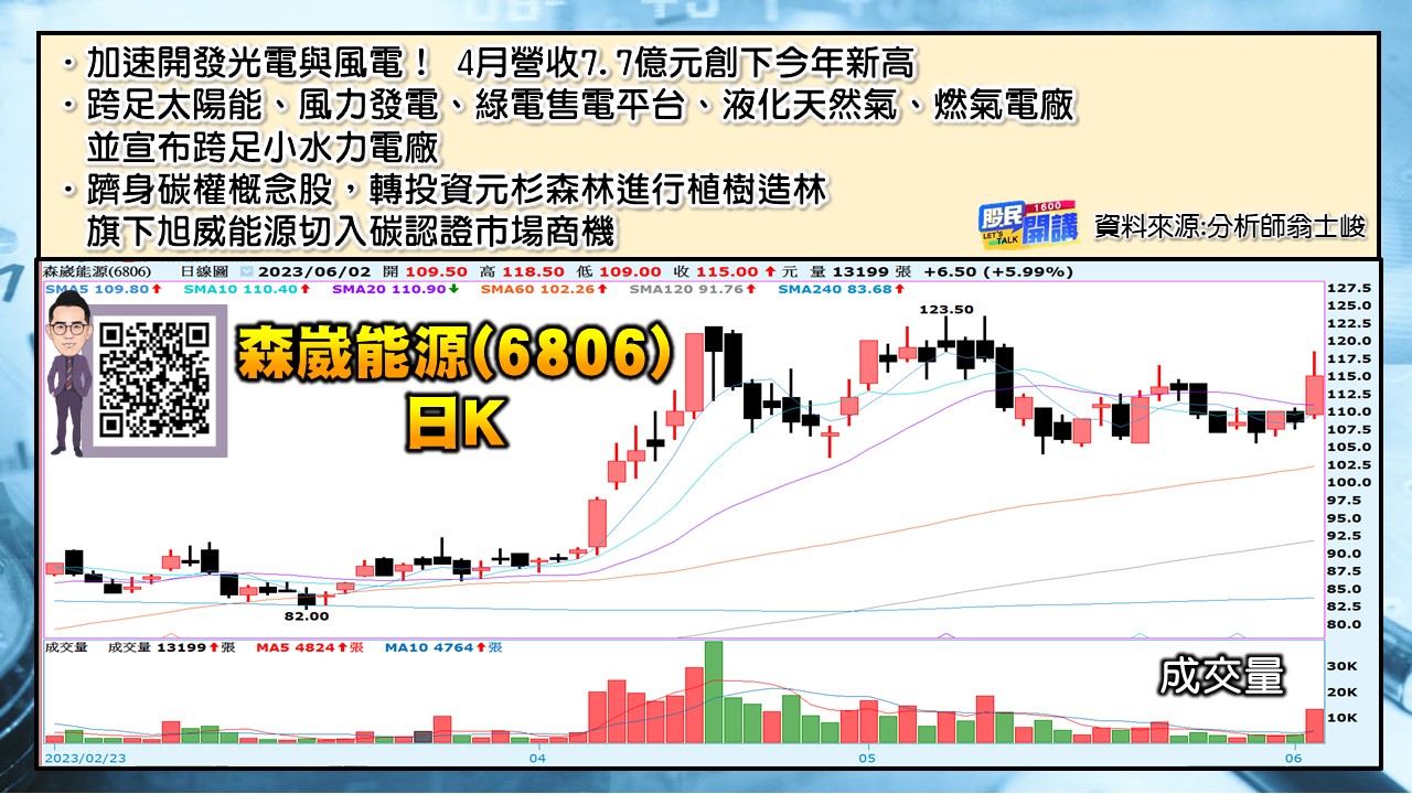 [股民開講]20230602-翁-06-森崴能源