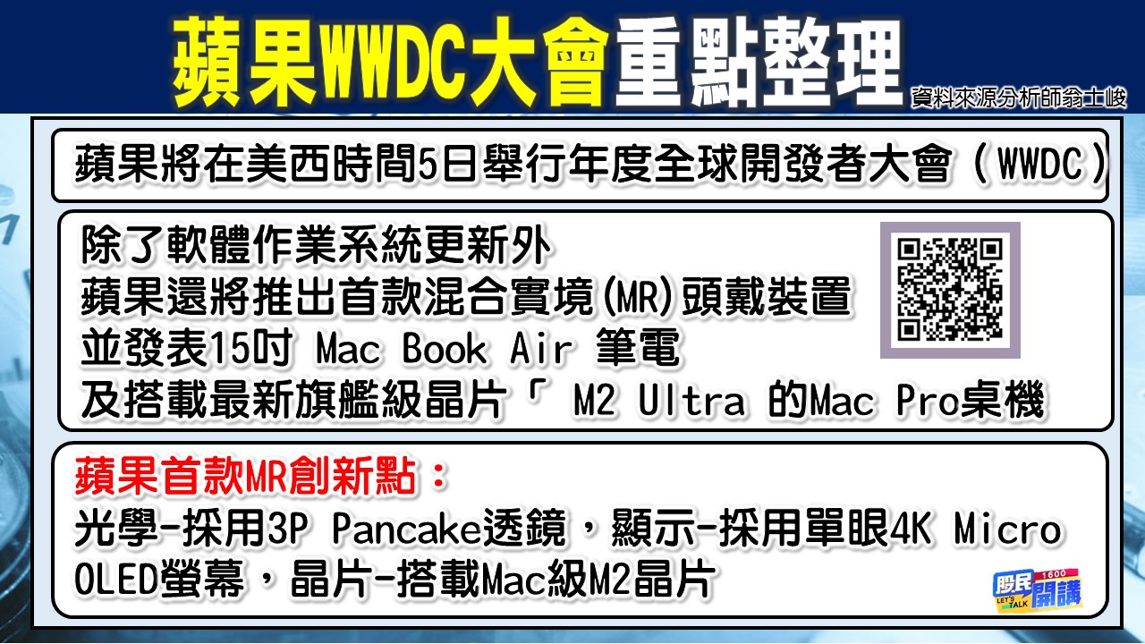 [股民開講]20230605-翁-02-WWDC大會重點