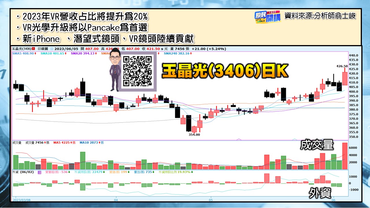 [股民開講]20230605-翁-04-玉晶光