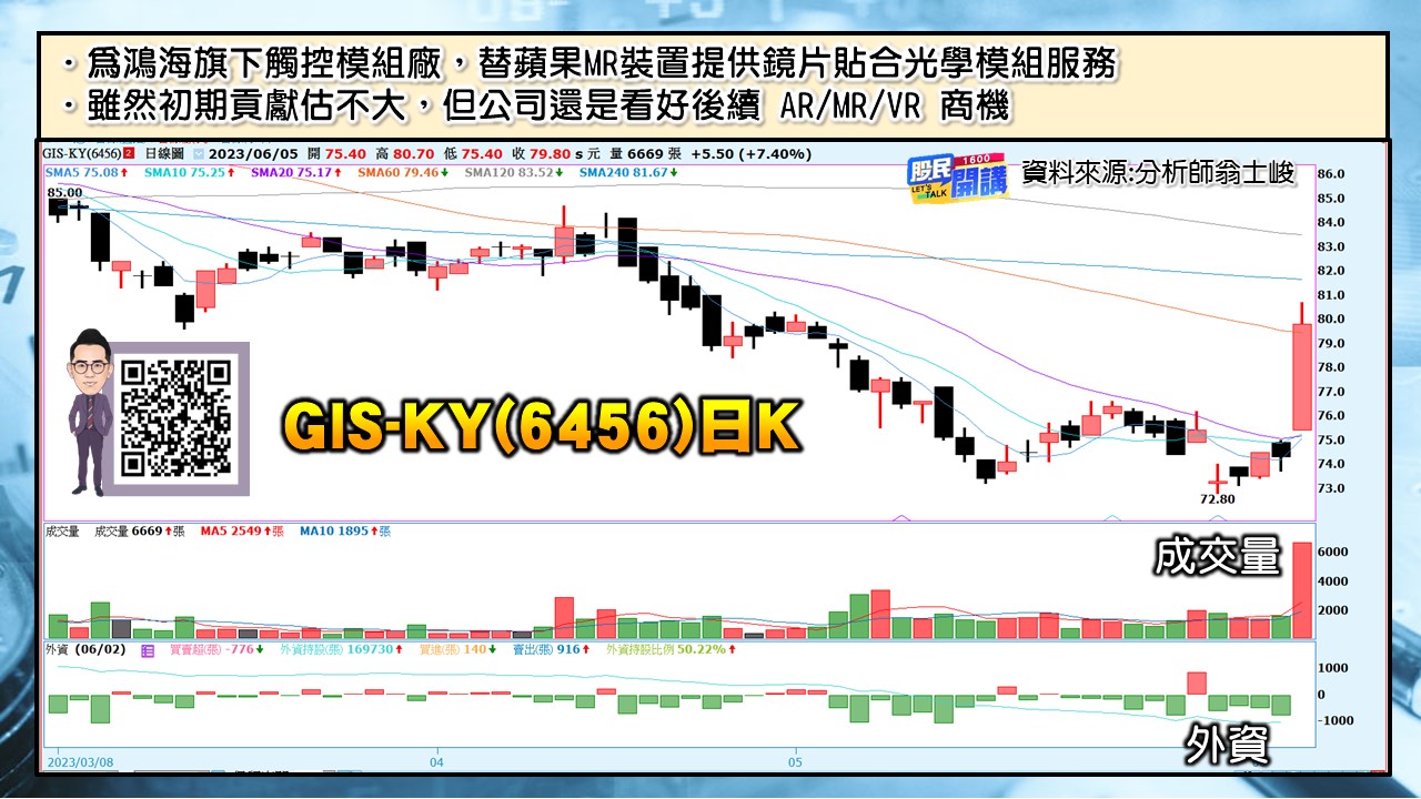 [股民開講]20230605-翁-05-GIS-KY
