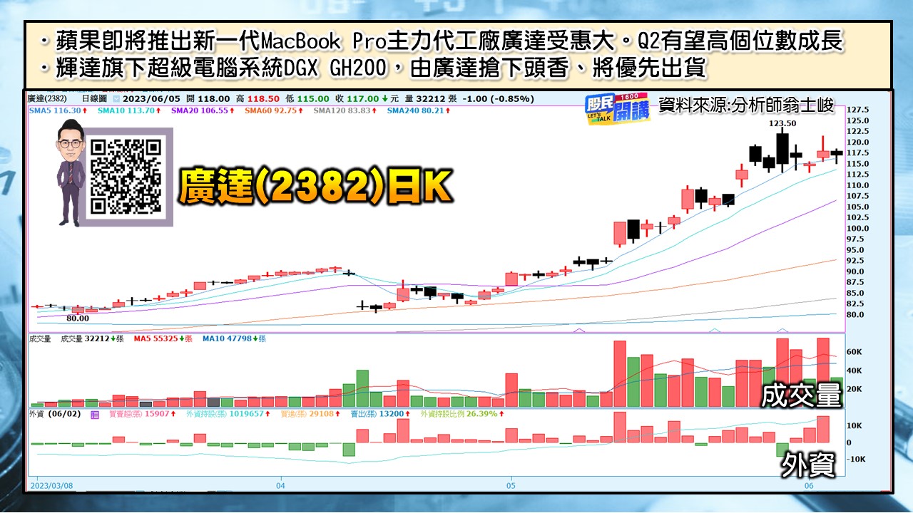 [股民開講]20230605-翁-06-廣達
