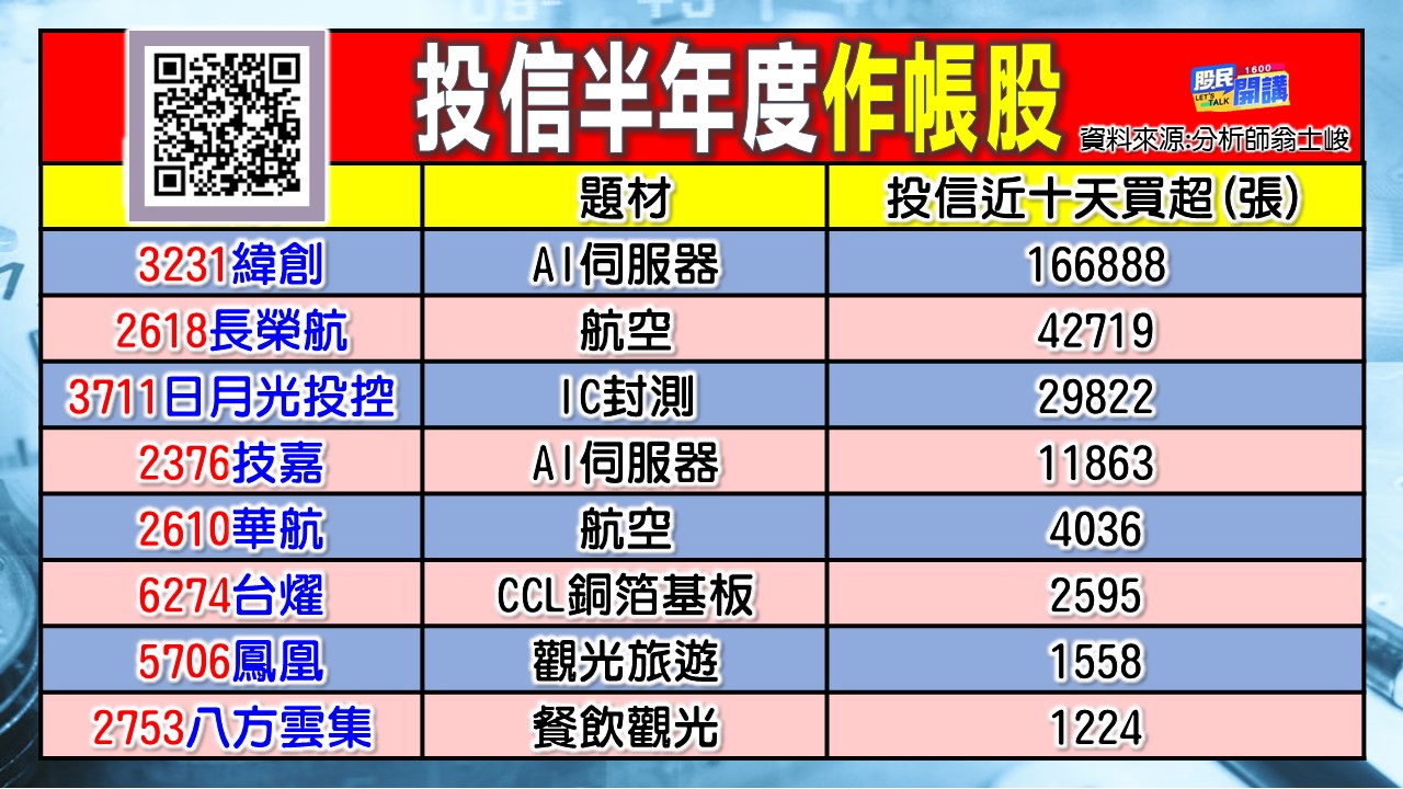 [股民開講]20230606-翁-02-作帳股