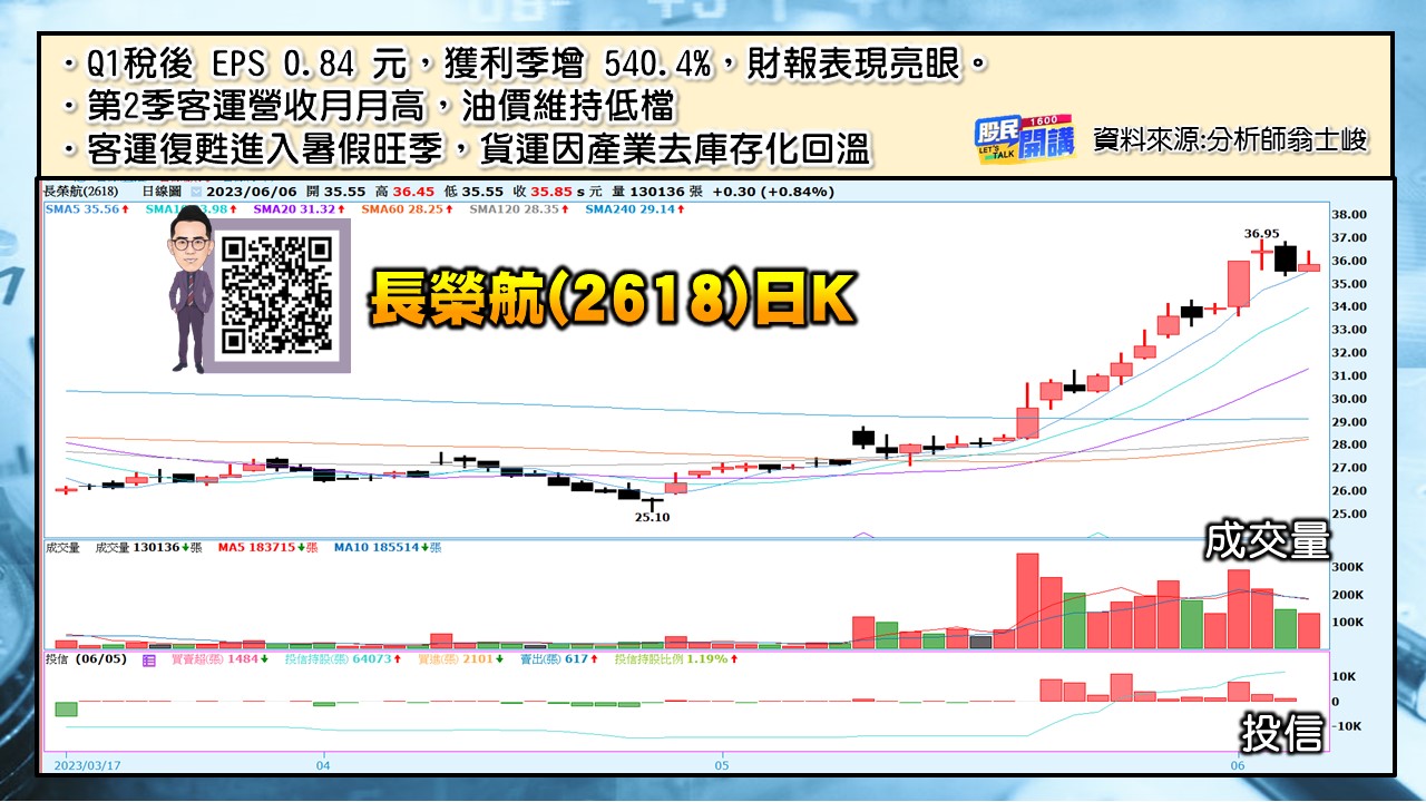 [股民開講]20230606-翁-03-長榮航