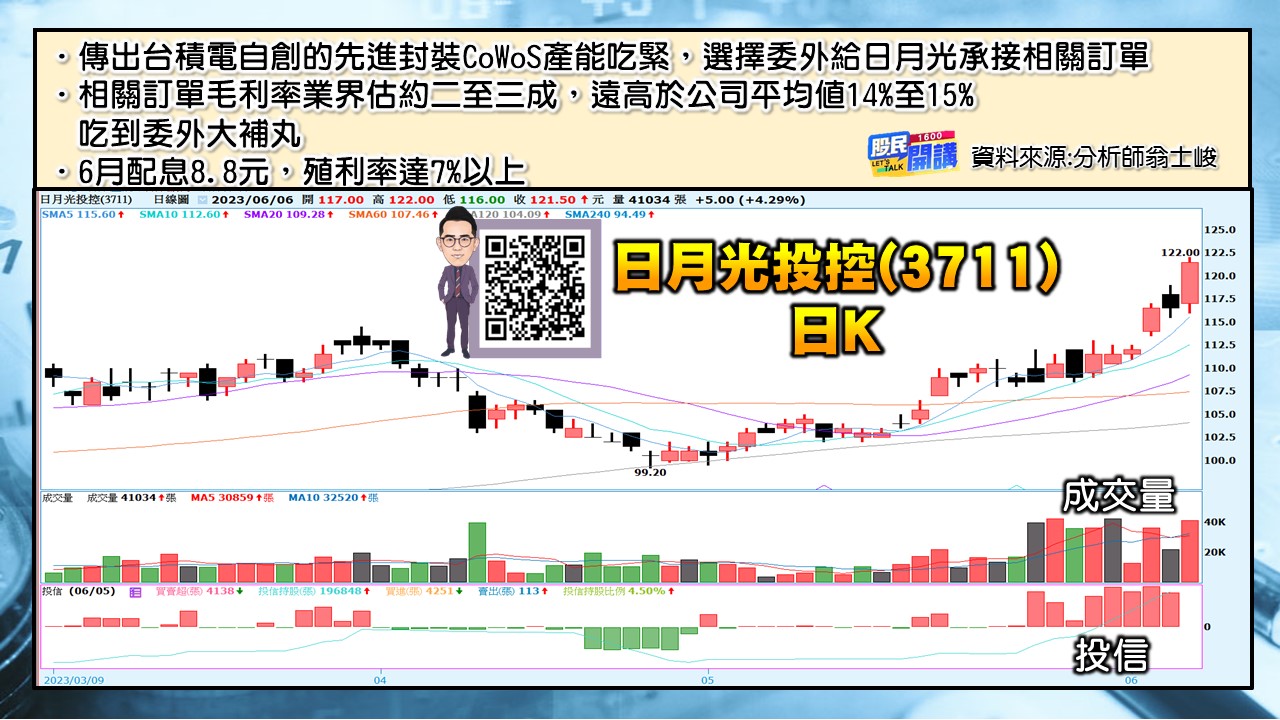 [股民開講]20230606-翁-05-日月光投控