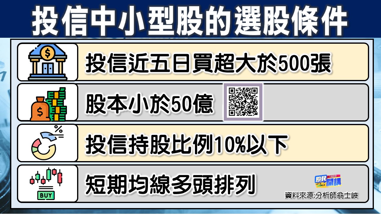 [股民開講]20230607-翁-02-選股條件