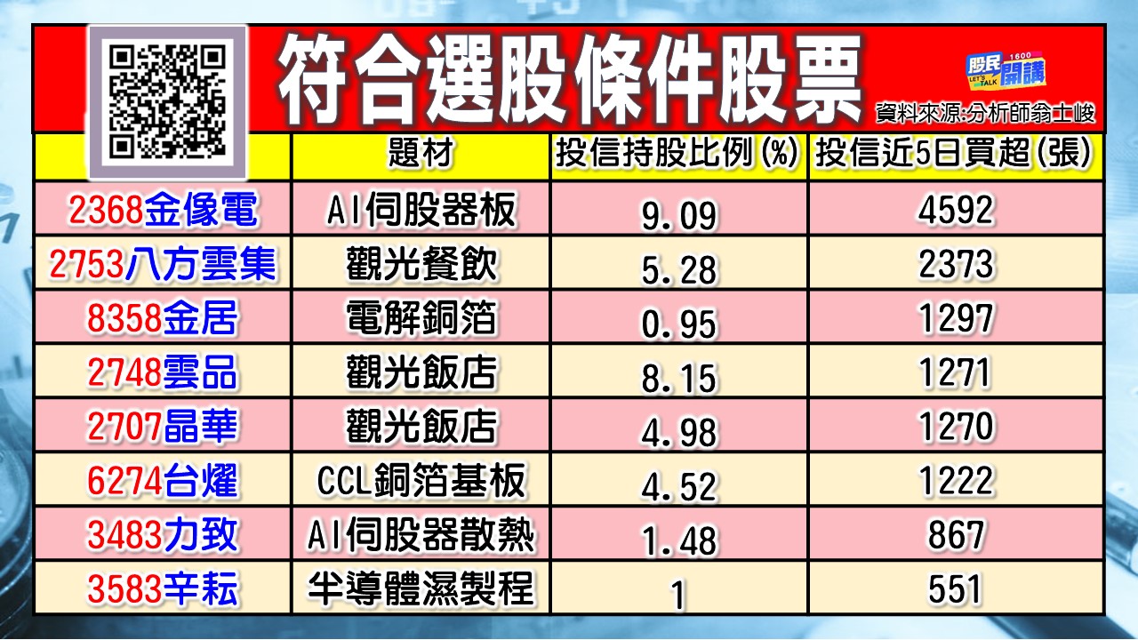 [股民開講]20230607-翁-03-符合選股