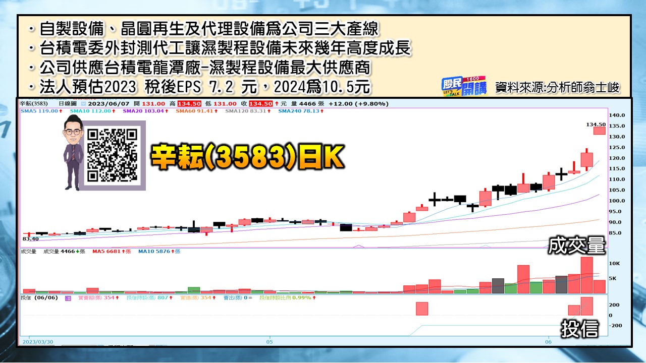 [股民開講]20230607-翁-04-辛耘