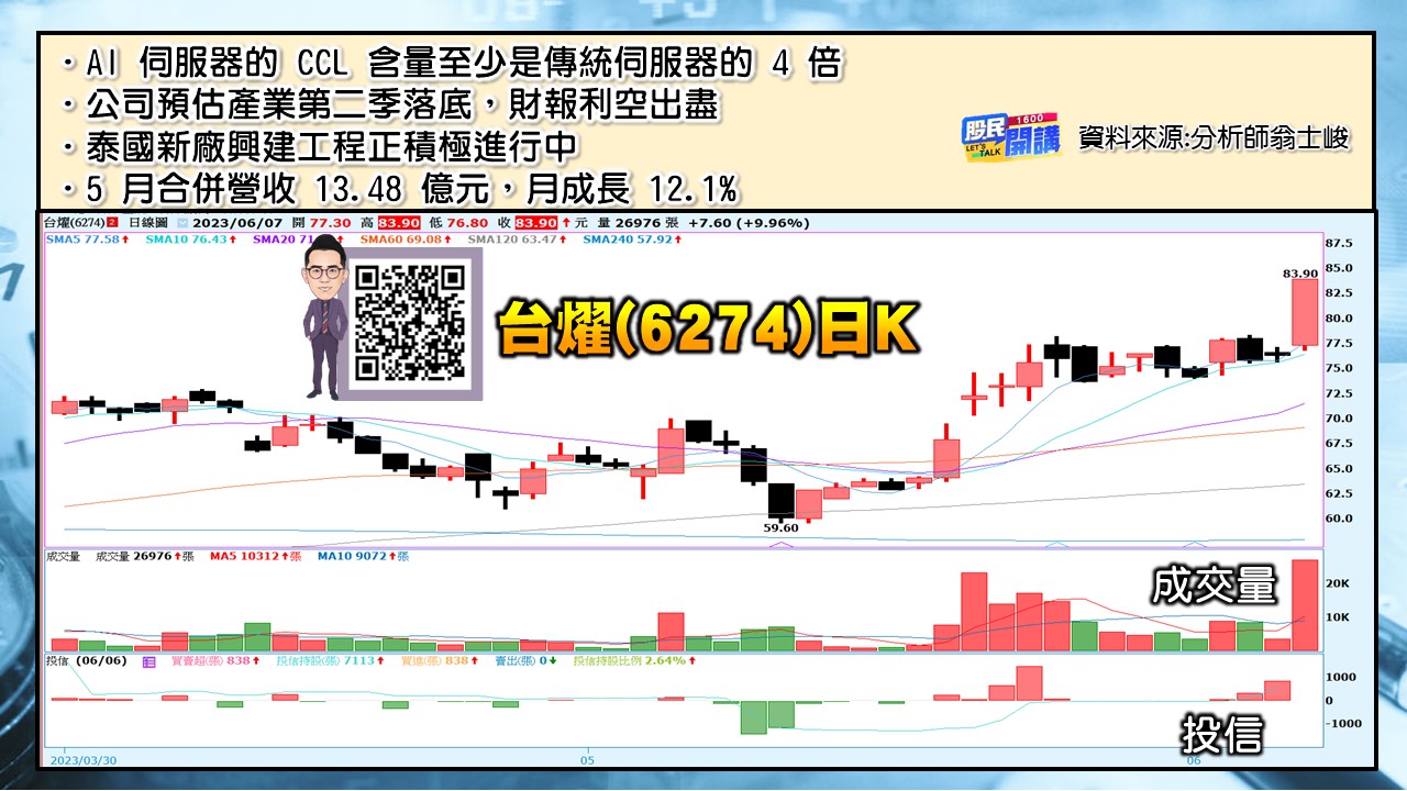 [股民開講]20230607-翁-05-台燿