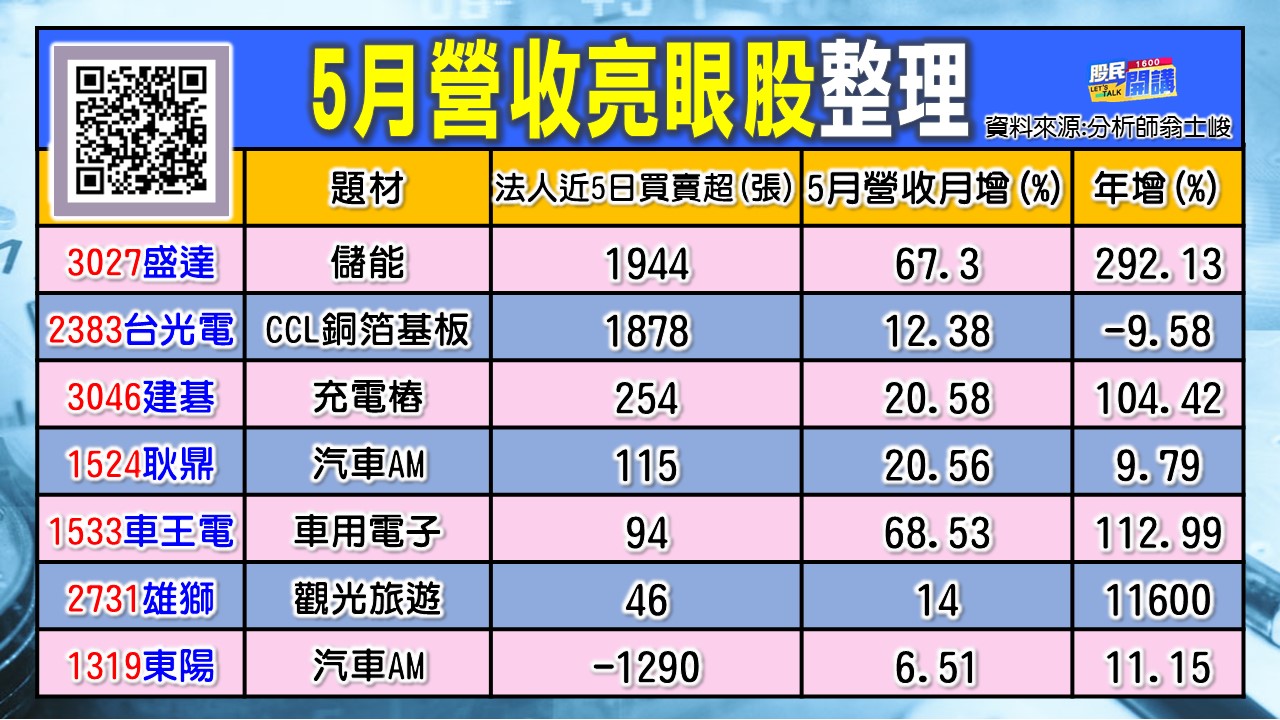 [股民開講]20230608-翁-02-亮眼股