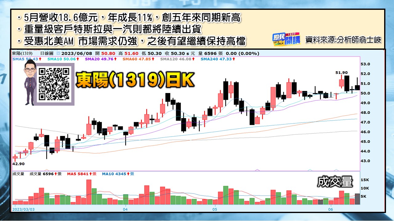 [股民開講]20230608-翁-03-東陽