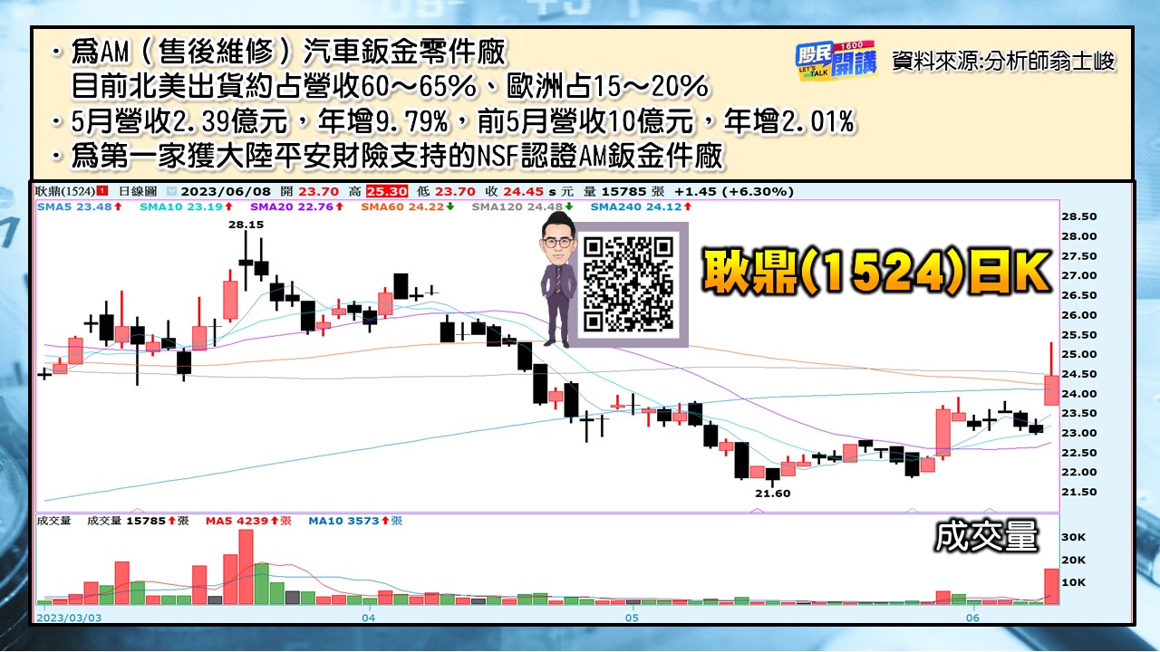 [股民開講]20230608-翁-04-耿鼎