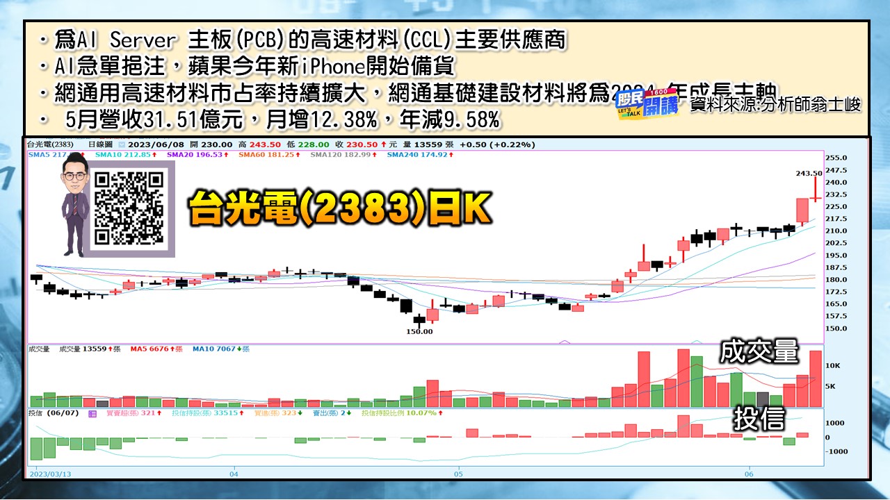 [股民開講]20230608-翁-06-台光電