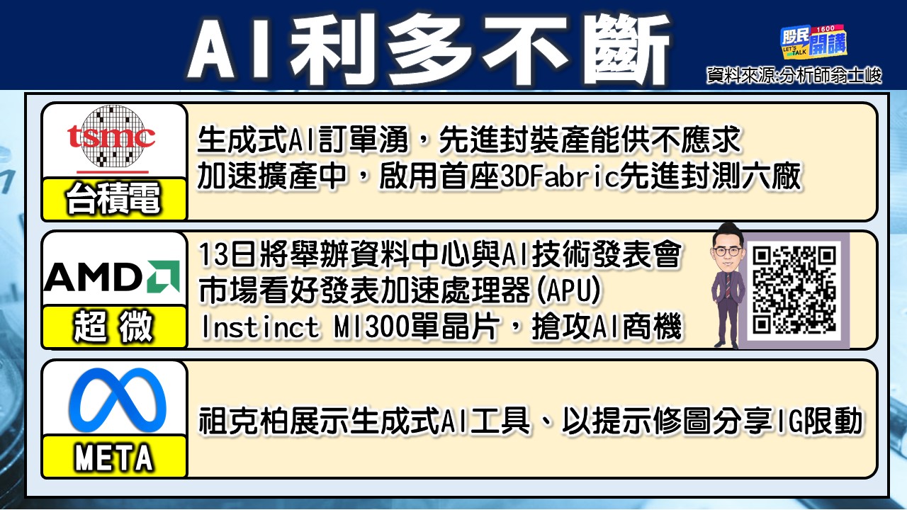 [股民開講]20230609-翁-02-AI利多