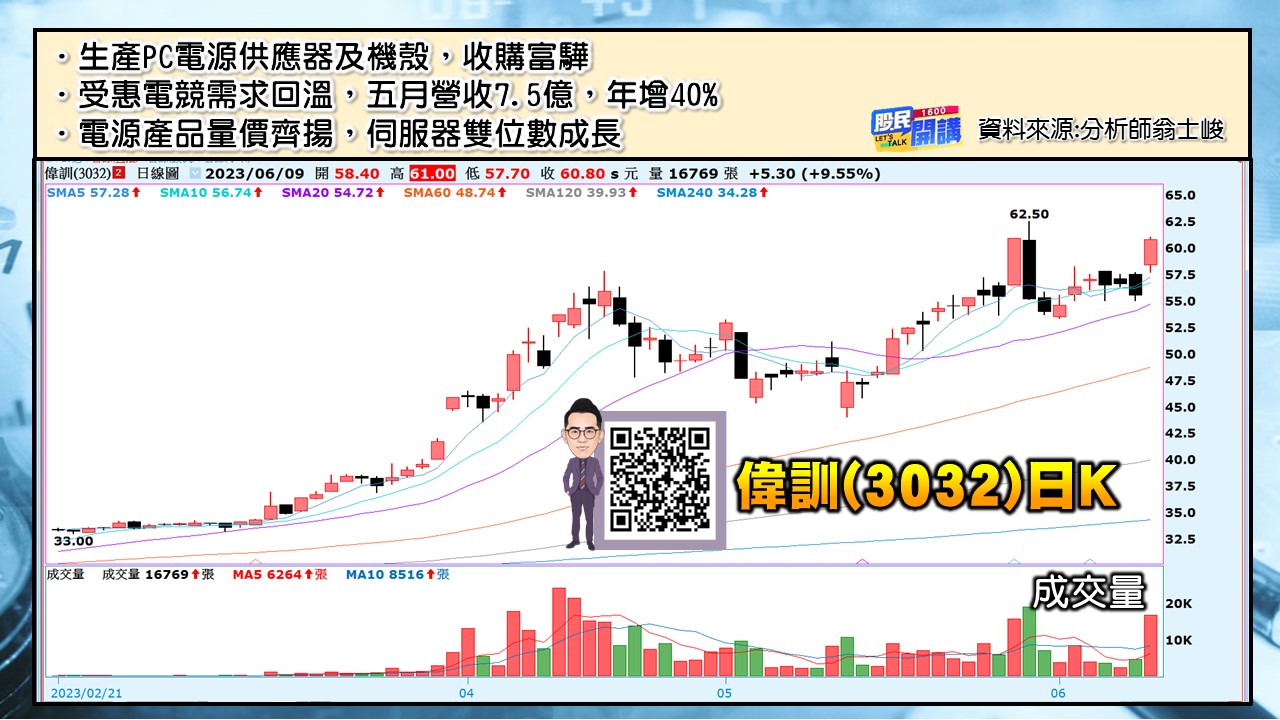 [股民開講]20230609-翁-05-偉訓