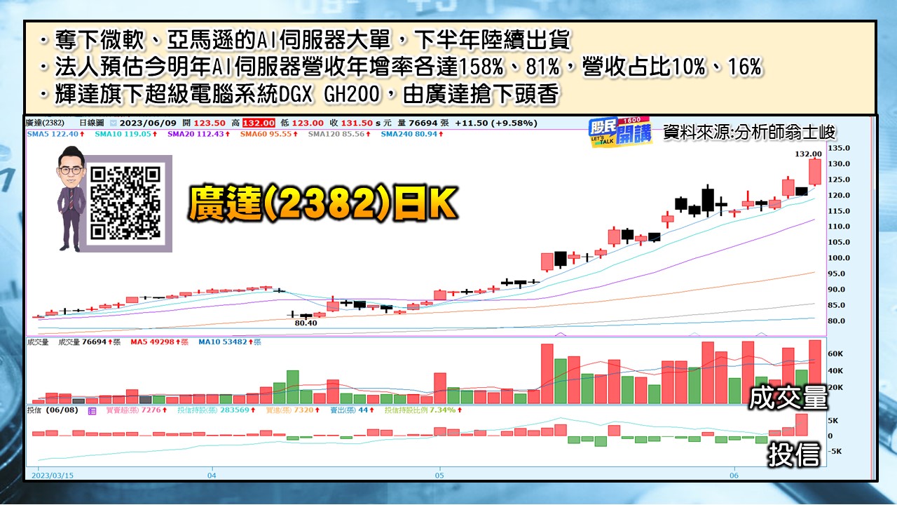 [股民開講]20230609-翁-06-廣達