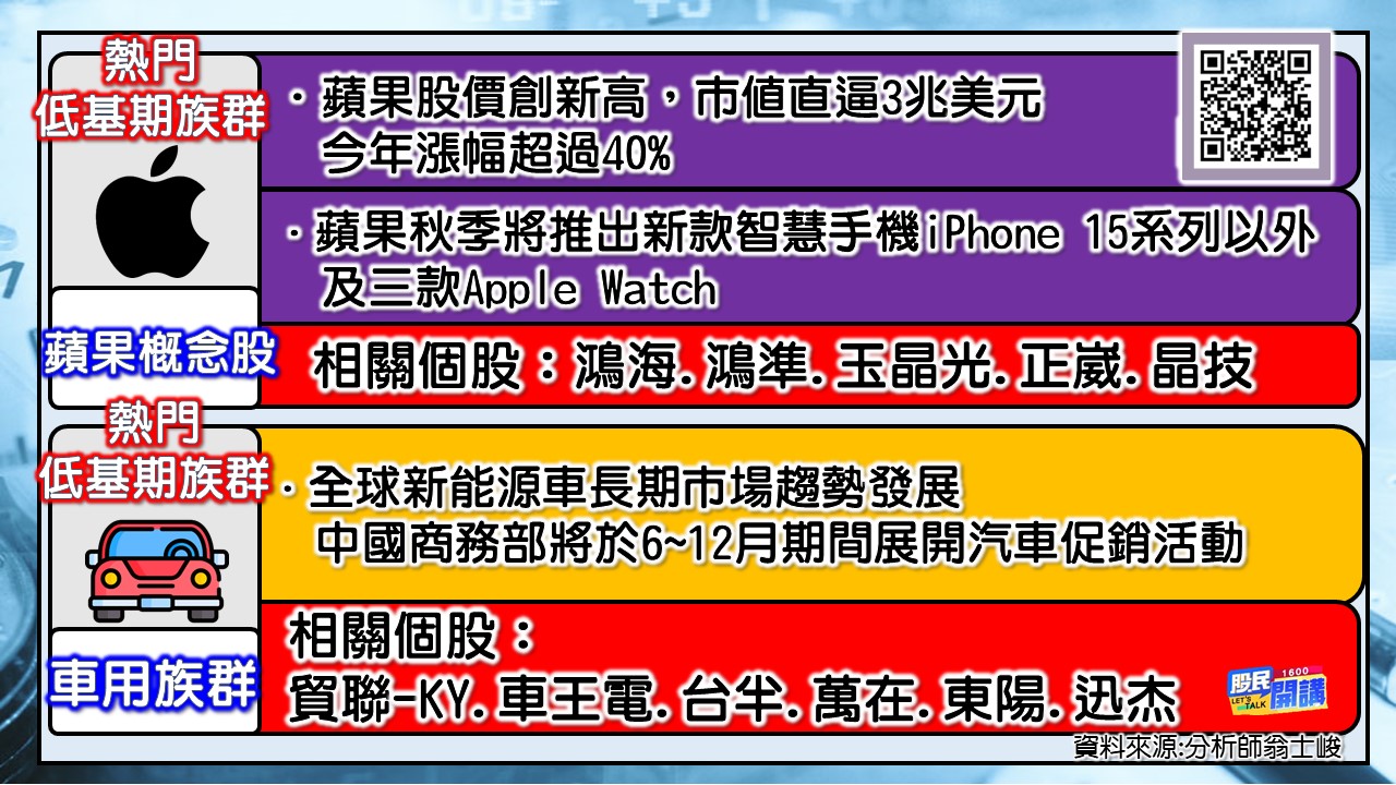 [股民開講]20230626-翁-02-低基期族群