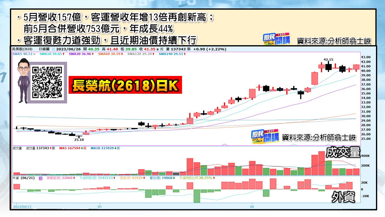 [股民開講]20230626-翁-03-長榮航