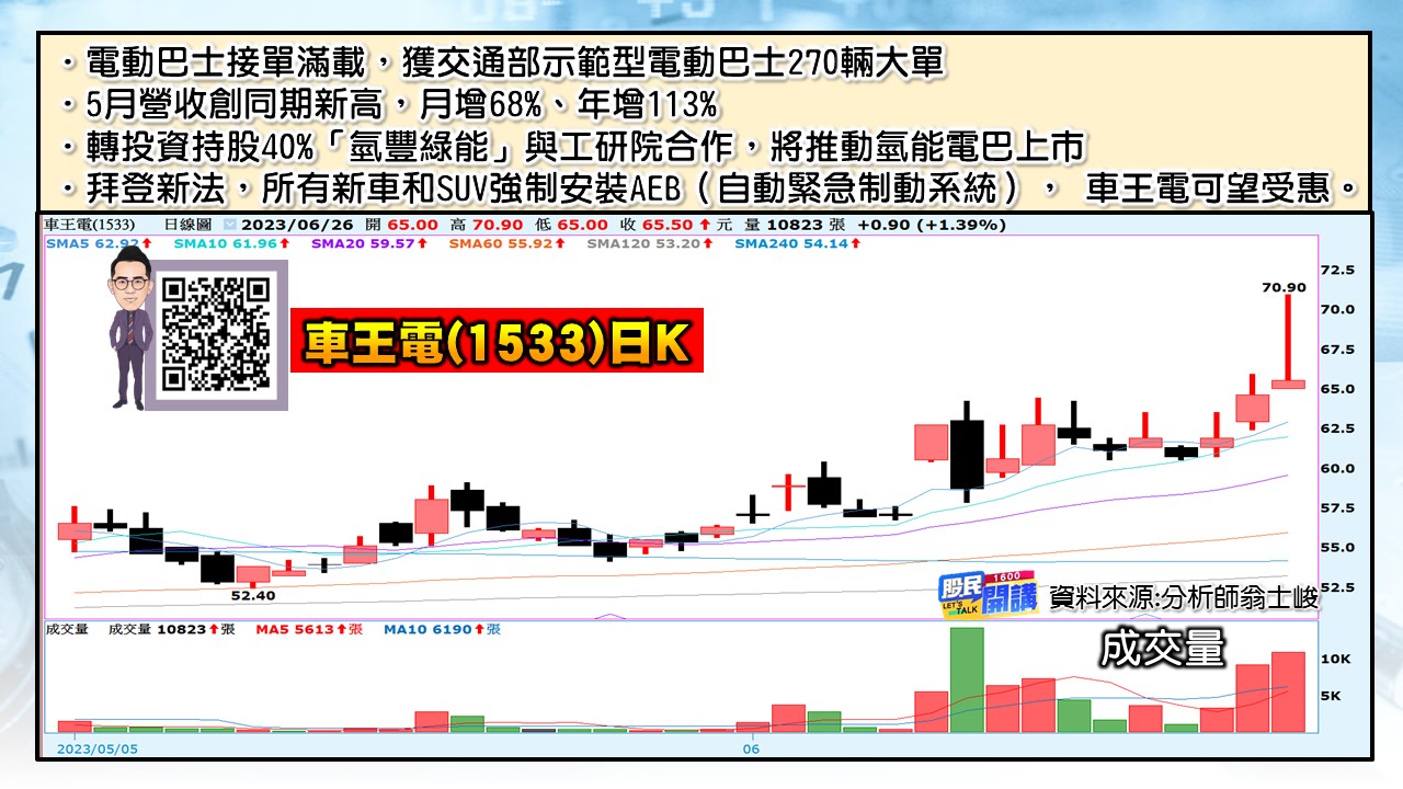 [股民開講]20230626-翁-04-車王電