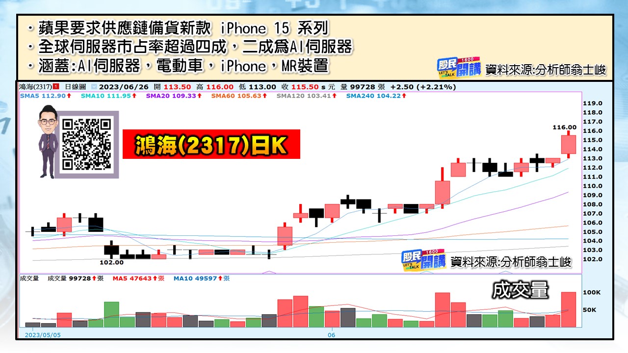 [股民開講]20230626-翁-05-鴻海