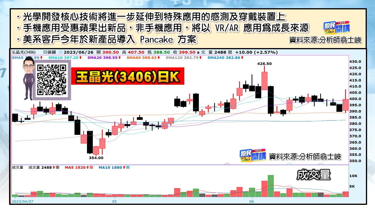 [股民開講]20230626-翁-06-玉晶光