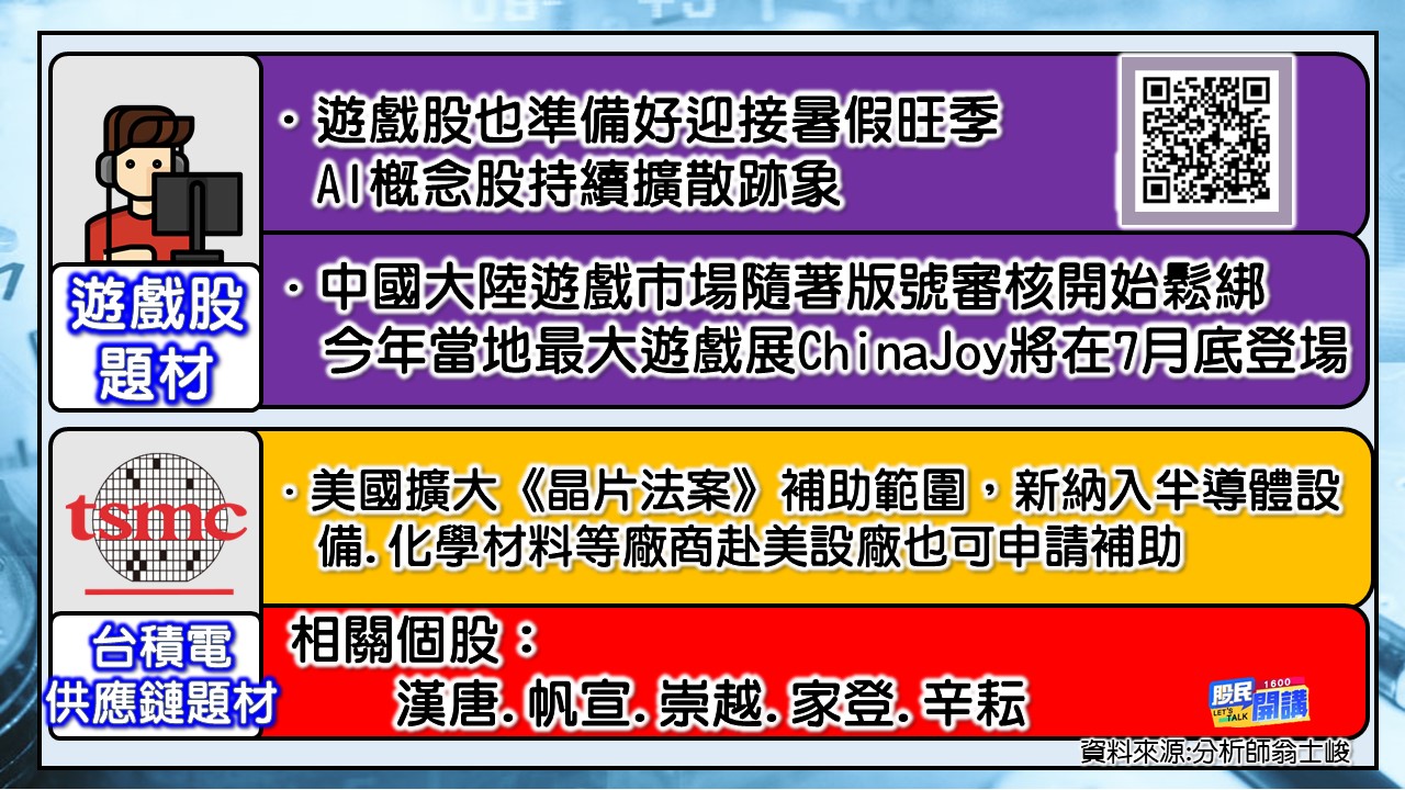 [股民開講]20230627-翁-02-題材股