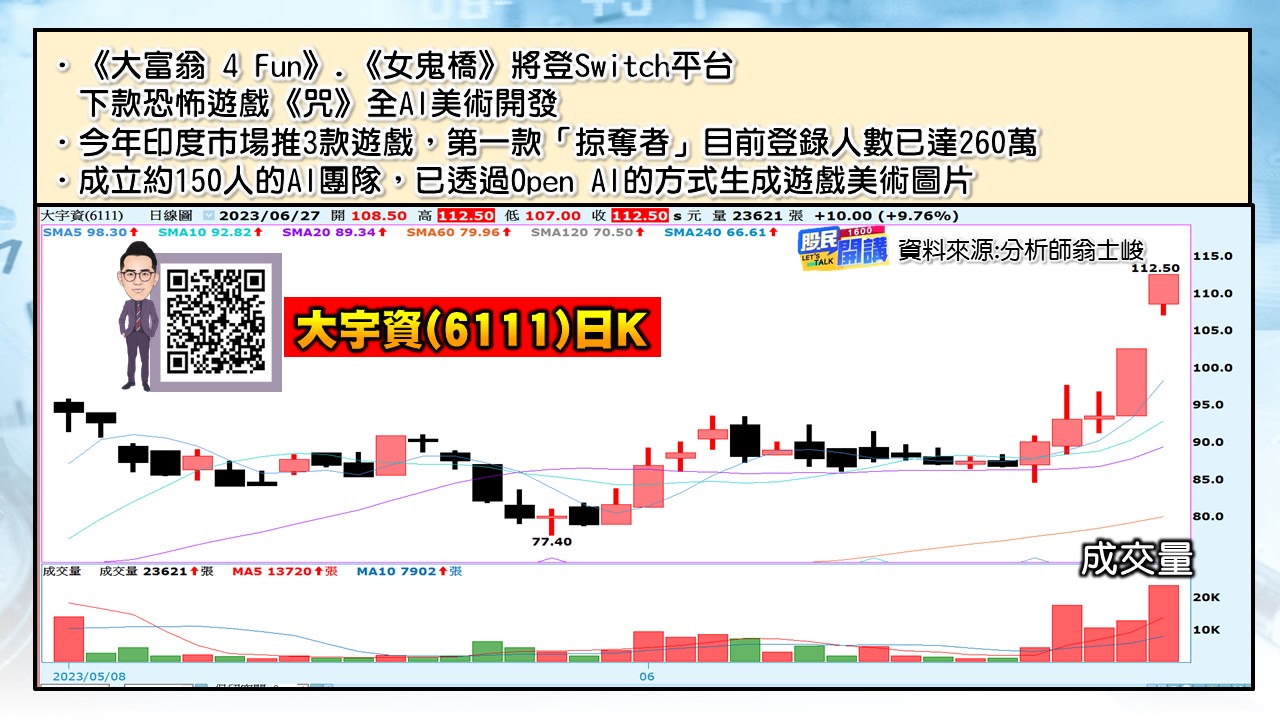 [股民開講]20230627-翁-04-大宇資