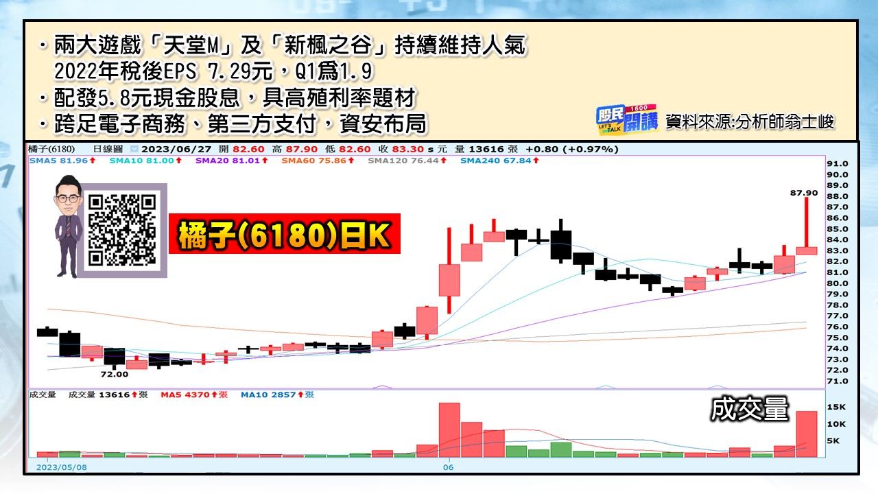 [股民開講]20230627-翁-05-橘子