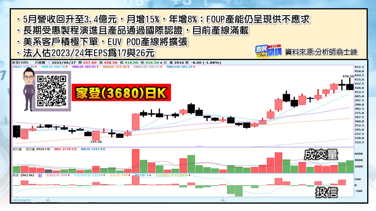 [股民開講]20230627-翁-06-玉家登