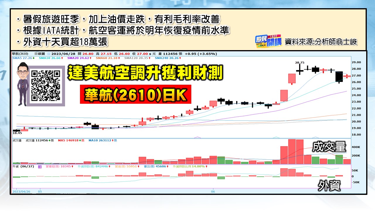 [股民開講]20230628-翁-02-華航