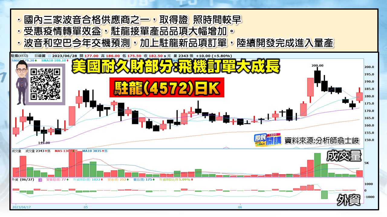 [股民開講]20230628-翁-03-駐龍