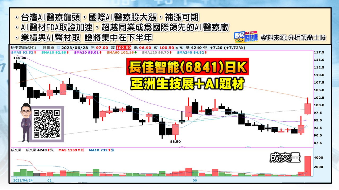 [股民開講]20230628-翁-04-長佳智能